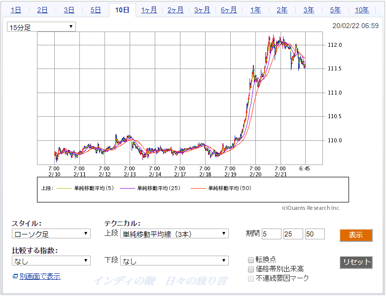 SBI証券：ドル円チャート 直近10日間（2020.2.22）